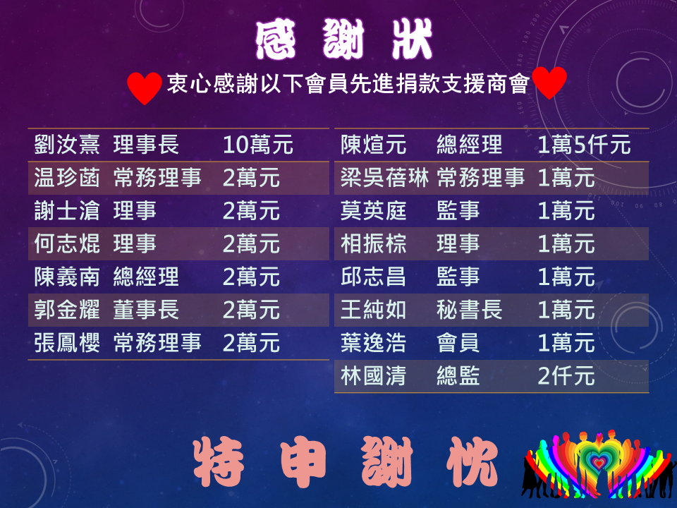 第匹屆捐款感謝狀