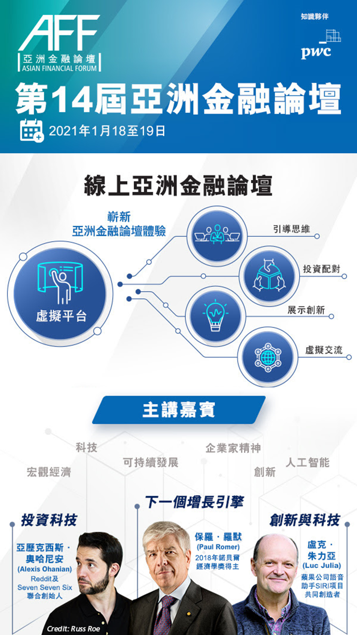 香港貿發局-第14屆線上亞洲金融論壇